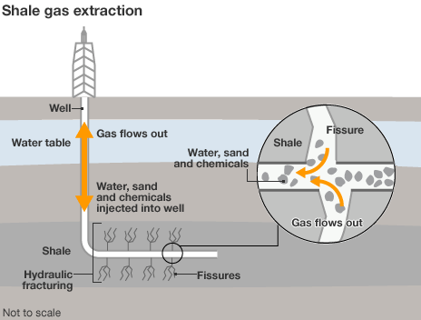 _65309507_shale_gas_extraction464