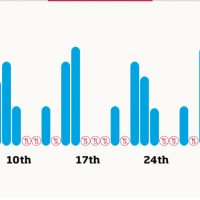 Drinkaware One Month On! DA2